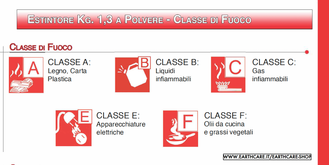 Fire Fighter - dispositivo antincendio